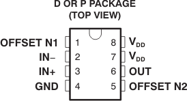 TLC27L1 TLC27L1A D Package,8-Pin SOIC, or P Package, 8-Pin PDIP (Top View)