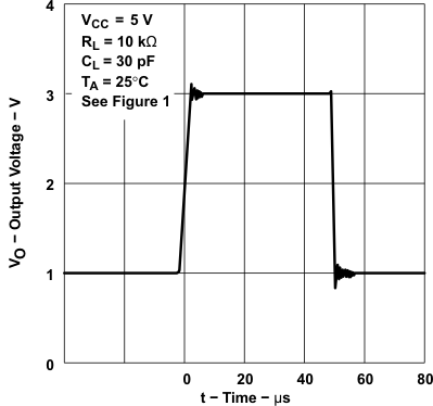 TLE2021AM TLE2021B TLE2021M-MIL  TLE2022AM-MIL TLE2022BM TLE2022M-MIL  TLE2024AM TLE2024BM-MIL TLE2024M TLE2021xM Voltage-Follower Large-Signal Pulse Response