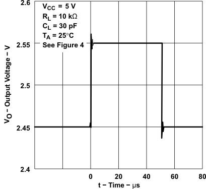 TLE2021AM TLE2021B TLE2021M-MIL  TLE2022AM-MIL TLE2022BM TLE2022M-MIL  TLE2024AM TLE2024BM-MIL TLE2024M Voltage-Follower
                        Small-Signal Pulse Response