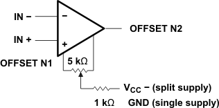 TLE2021AM TLE2021B TLE2021M-MIL  TLE2022AM-MIL TLE2022BM TLE2022M-MIL  TLE2024AM TLE2024BM-MIL TLE2024M Input
                    Offset Voltage Null Circuit