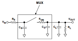 THS4031 THS4032 Multiplexer Equivalent Circuit
