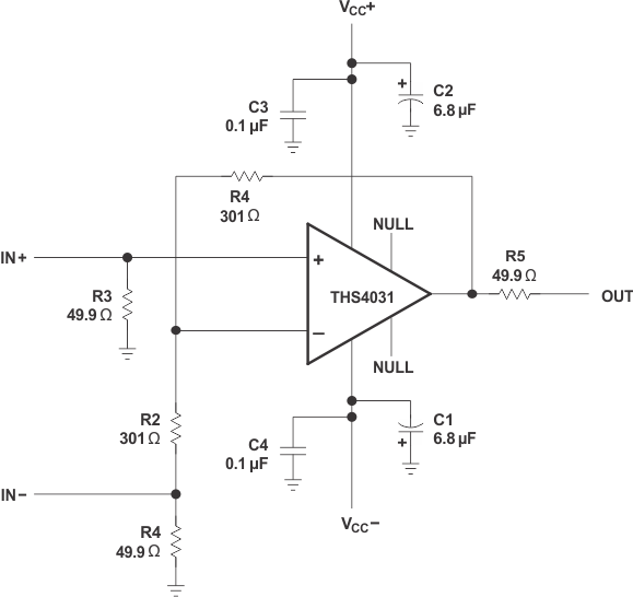 THS4031 THS4032 Layout
                    Recommendations