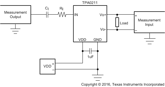 TPA0211 Test_Set_Up_for_Graphs.gif