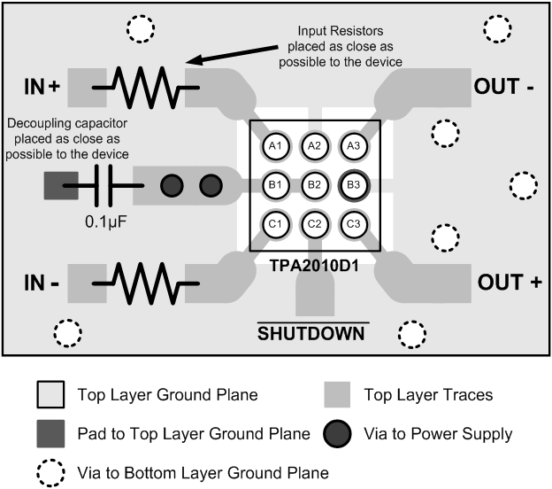 TPA2010D1 layout_example_slos417.gif