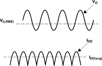 TPA6204A1 voltage_current_waveforms_BTL_amp_slos429.gif