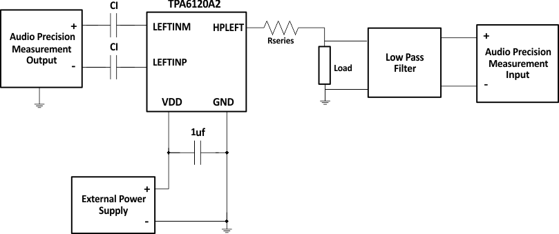 tpa6120a2_test_circuit.gif
