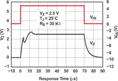 LM4040A LM4040B LM4040C LM4040D Startup Response