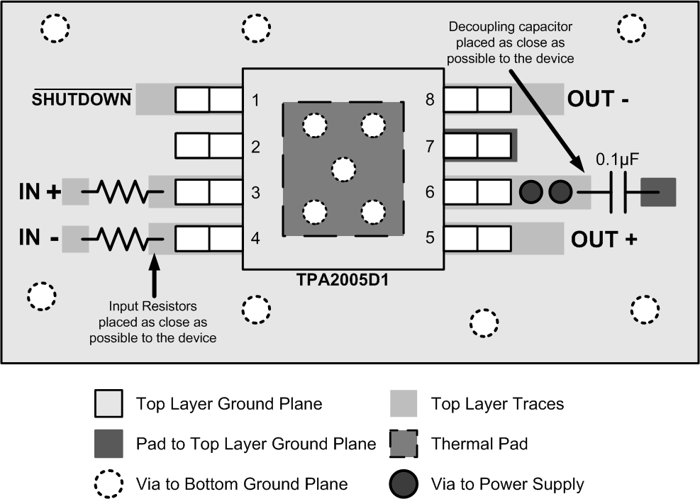 TPA2005D1-Q1 layout_MSOP.gif