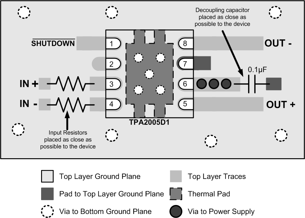 TPA2005D1-Q1 layout_QFN.gif
