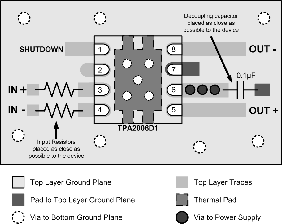 TPA2006D1 layout_QFN_slos498.gif