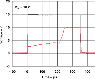 TL4050-Q1 Large Signal Pulse Response