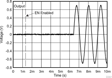 TPA6132A2 startup_SLOS597.gif
