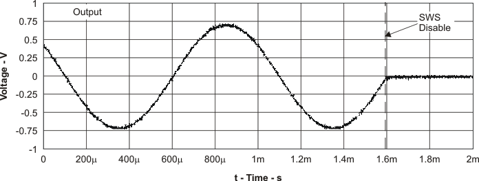 TPA2026D2 volt_time1_los488.gif