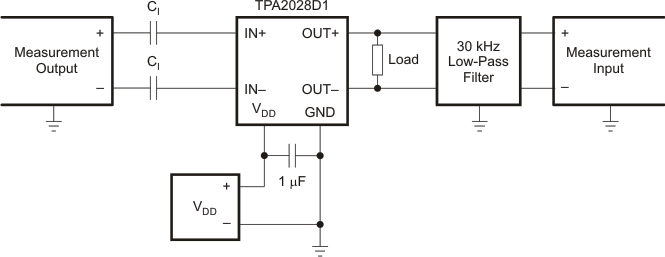 TPA2028D1 test_los660.gif