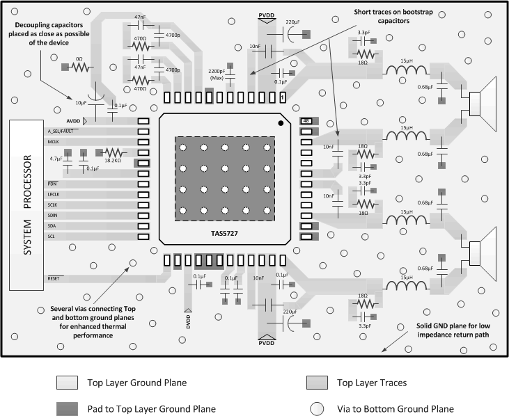 TAS5727 LayoutExample_TAS5727.gif