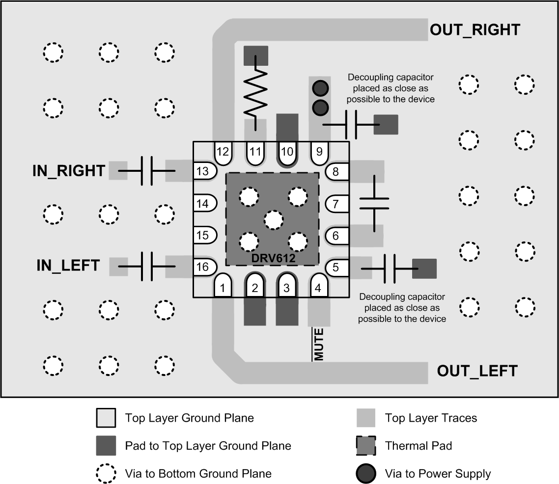 DRV612 DRV612_LayoutExample_QFN.gif