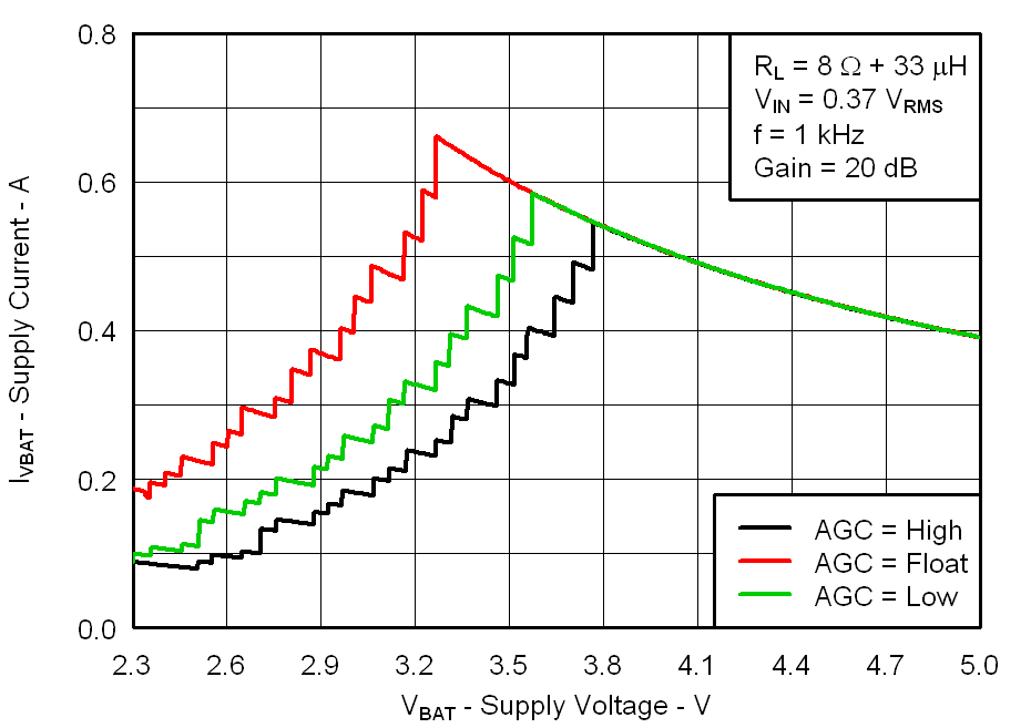 Fig13_Supply_Current_vs_Supply_Voltage_8ohms_los717.png
