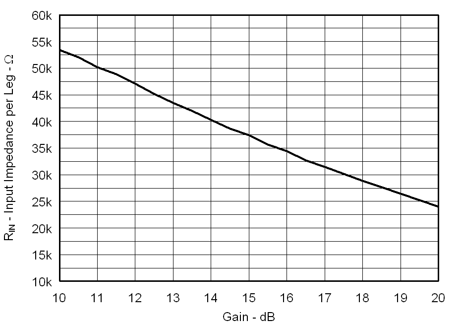 Fig22_Input_Impedance_vs_Gain_los717.png