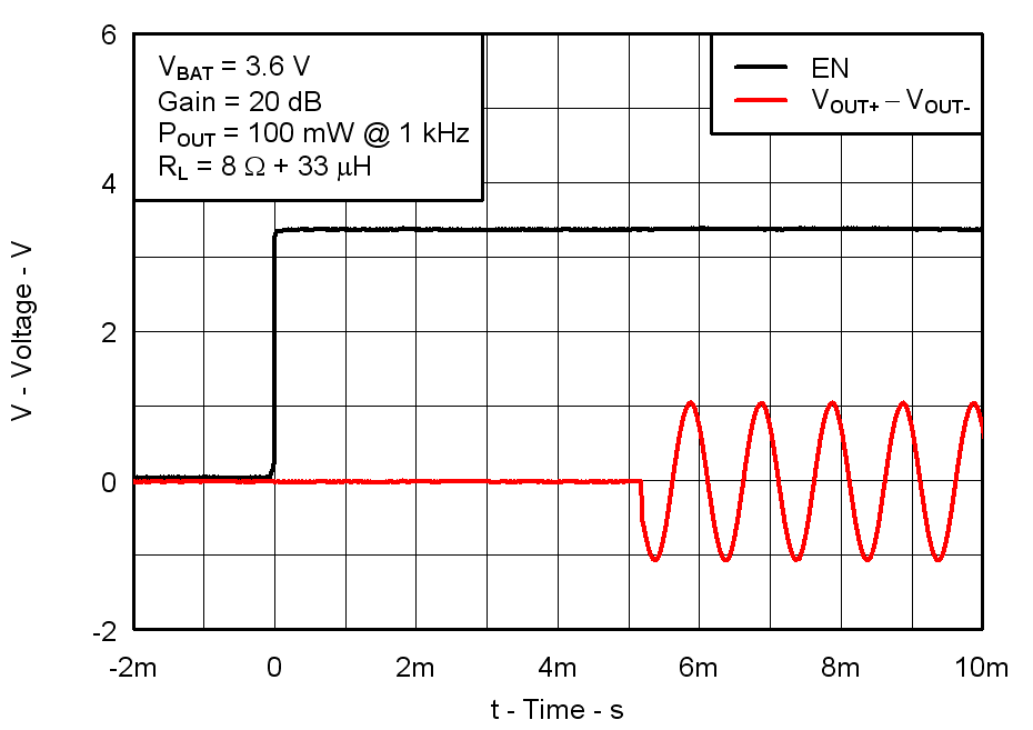 Fig25_Startup_Timing_8ohms_los717.png
