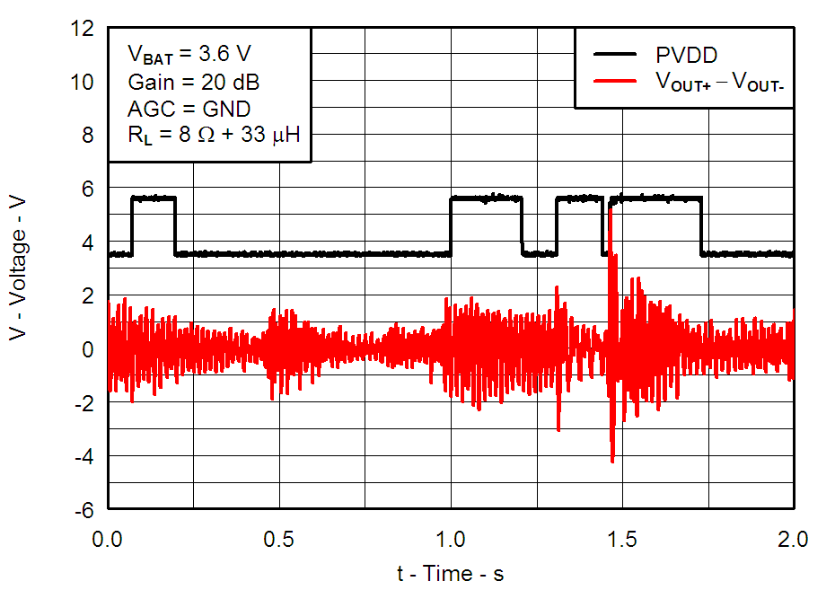Fig30_Adaptive_Boost_Converter_with_Typical_Music_Playback_los717.png
