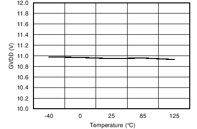 DRV8301 C002_SLOS719.png