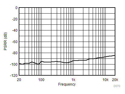 TAS6424L-Q1 D070_SLOS870.gif