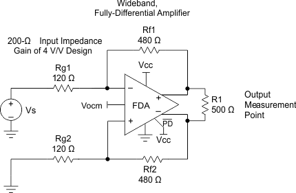 THS4532 Ohm_Input_Impedance.gif