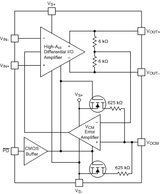 THS4532 functional_block_diagram1.gif