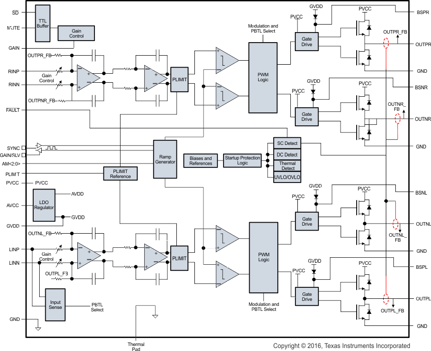 TPA3116D2-Q1 TPA3118D2-Q1 bd_SLOS862.gif