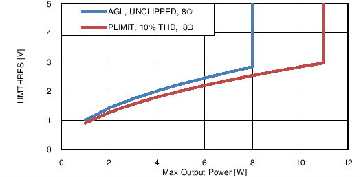 TPA3140D2 C001_SLOS882.png