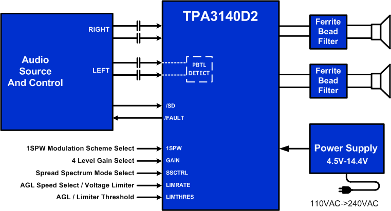 TPA3140D2 FrontPageDiagram.gif