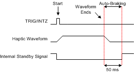 DRV2624 Waveform Sequencer with Trigger-Pulse
