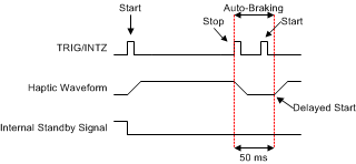 DRV2624 Trigger-Pulse and Delayed Start (RTP or Waveform Sequencer)