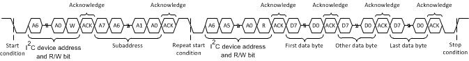 DRV2624 Multiple-Byte Read Transfer