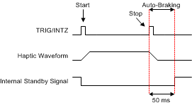 DRV2624 Playback Start and stop Trigger (Pulse) (RTP or Waveform Sequencer)