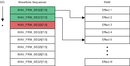 DRV2624 Waveform Sequencer Programming