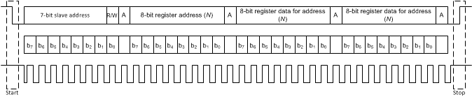 DRV2624 Typical I2C Sequence