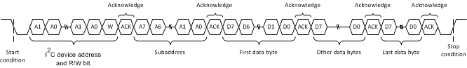 DRV2624 Multiple-Byte Write Transfer
