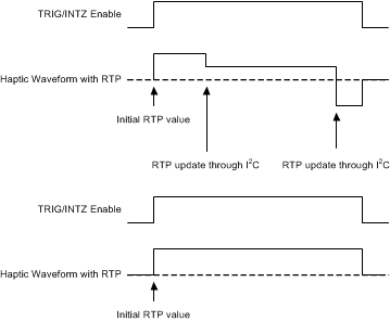 DRV2624 TRIG/INTZ Functionality in Trigger-Level (Enable) Mode