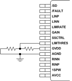 TPA3144D2 LIMTHRES.gif