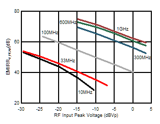 ALM2402-Q1 EMIRR.gif