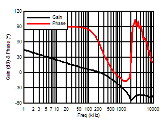 ALM2402-Q1 GP_200nF.gif