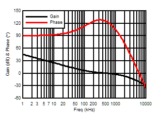 ALM2402-Q1 GP_50pF.gif