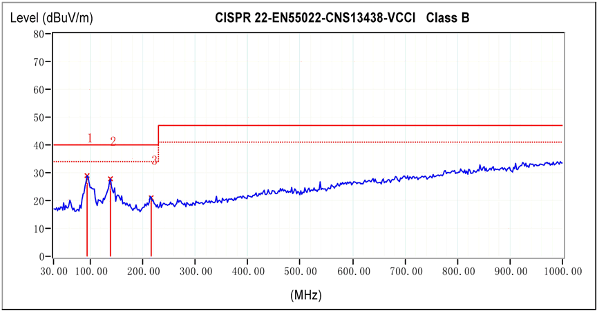 TPA3128D2 TPA3129D2 RE_H.gif