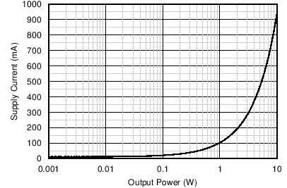 TAS5722L C034_SLOS867.png