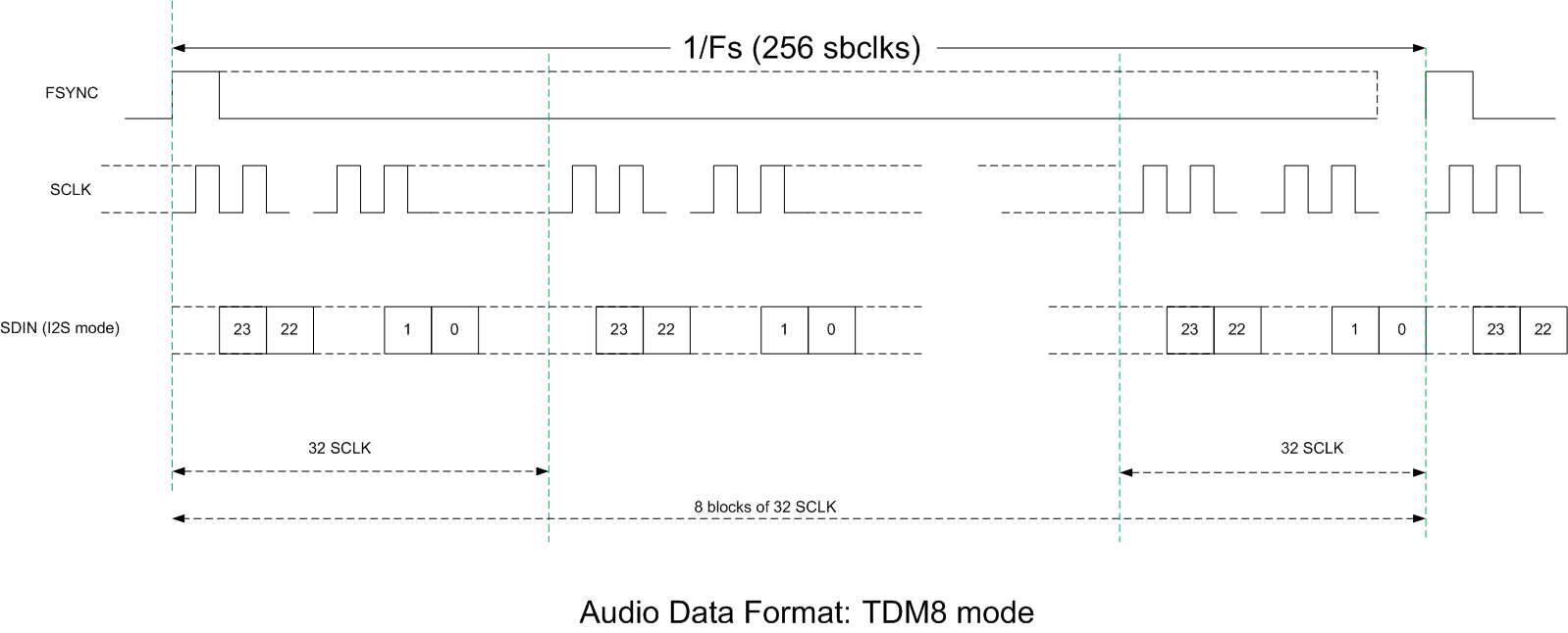 TAS6424M-Q1 aud_data_format_TDM_S_slos870.gif