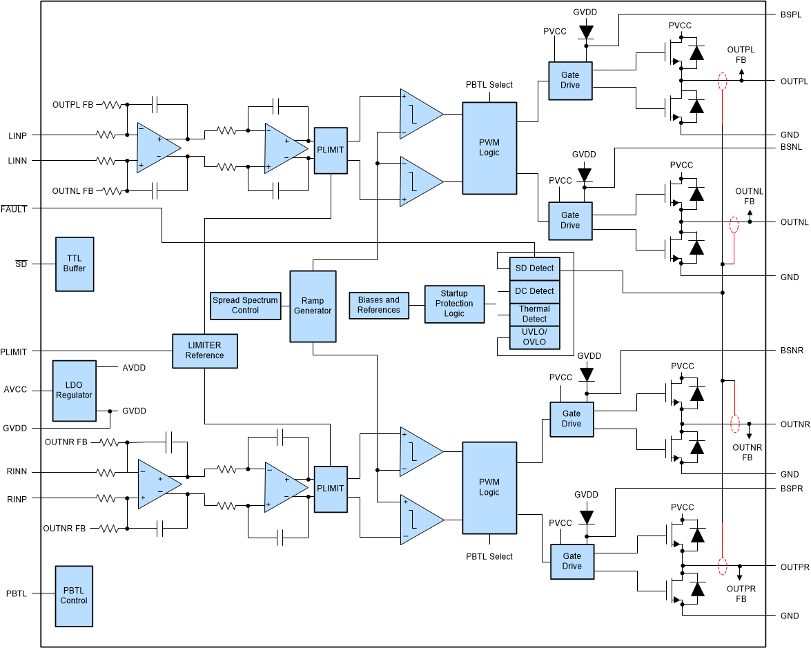 TPA3137D2 InternalBlockDiagram.gif