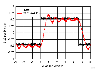 LMV722-Q1 Pulse
Response LMV722-Q1 D019_SLOS969.gif