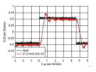LMV722-Q1 Pulse
Response LMV722-Q1 D020_SLOS969.gif