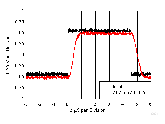 LMV722-Q1 Pulse
Response LMV722-Q1 D021_SLOS969.gif